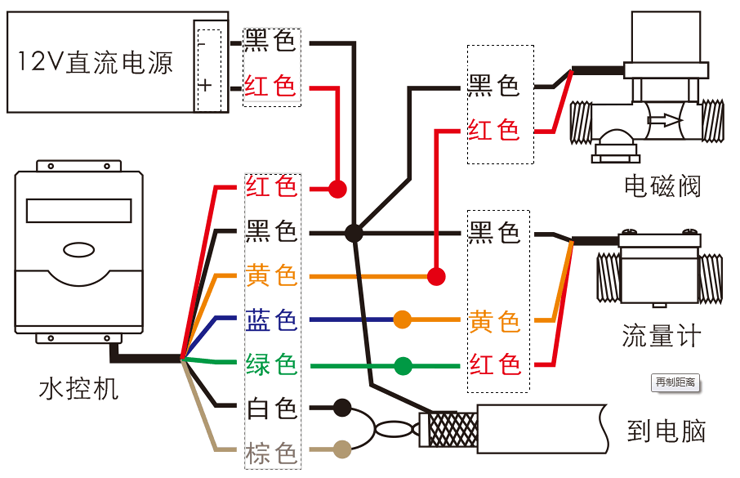 水控机电磁阀流量计联机接线图.png