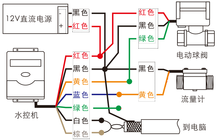 水控机电动球阀高精度流量计接线图.png