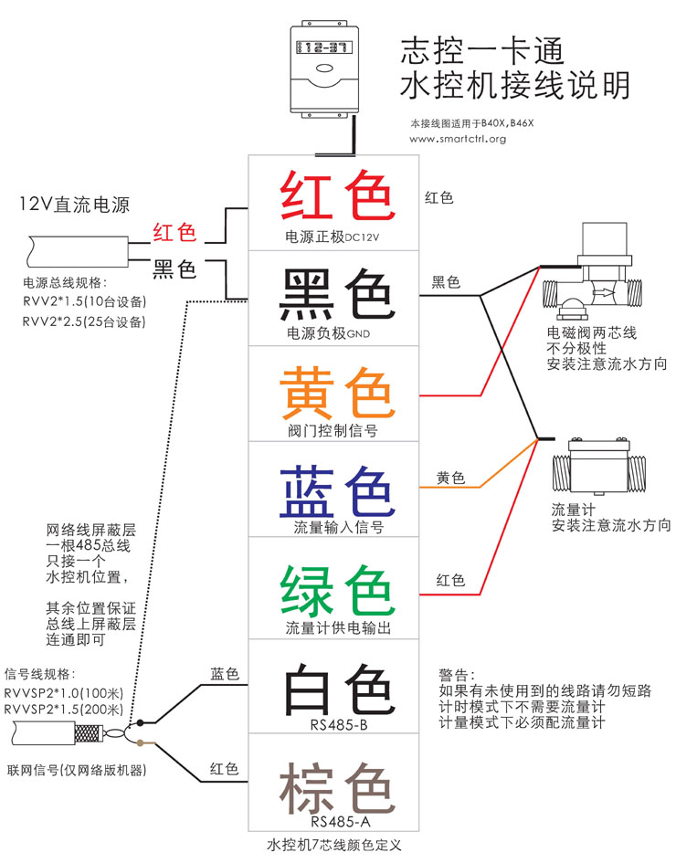 水控机阀门流量计接线图志控2019_页面_1.jpg