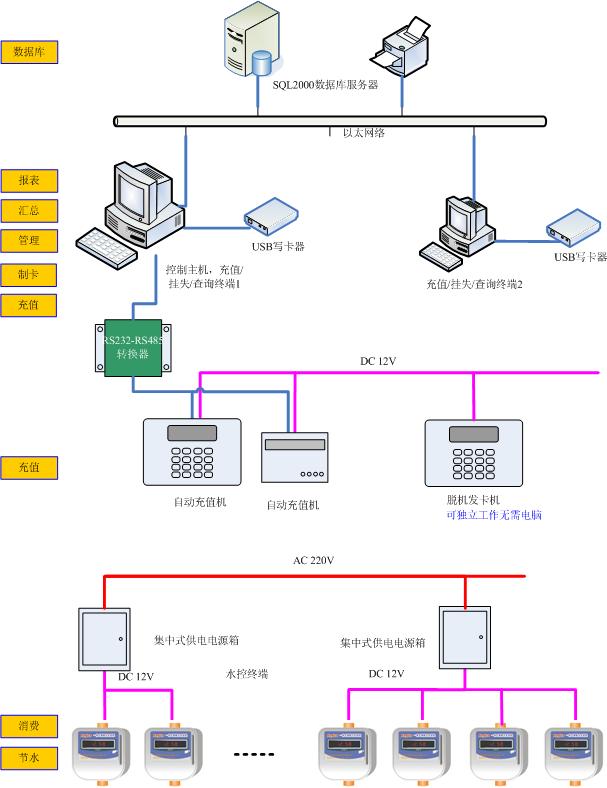 AK水控机