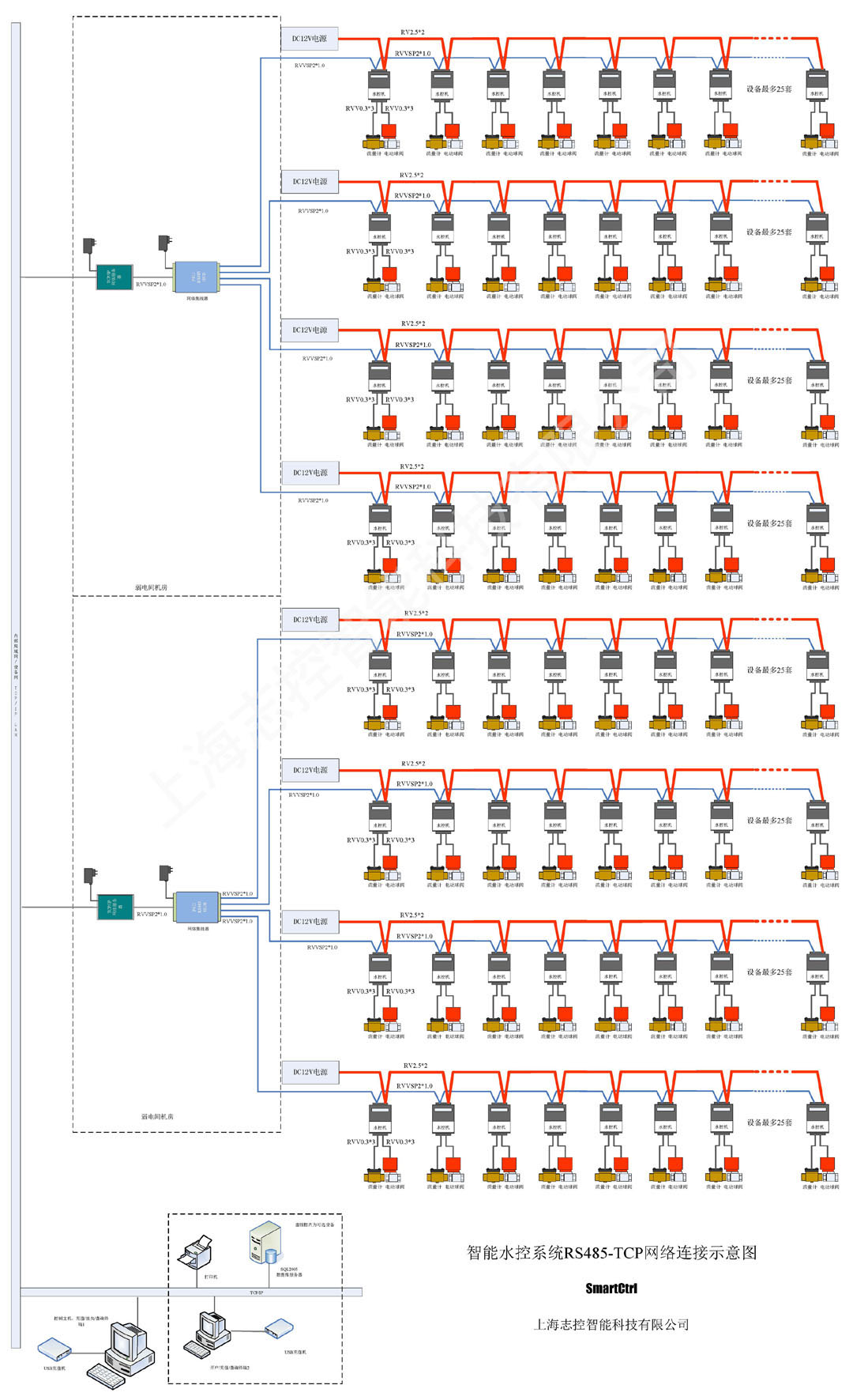 智能水控系统RS485-TCP网络连接示意图 -200套-740.jpg