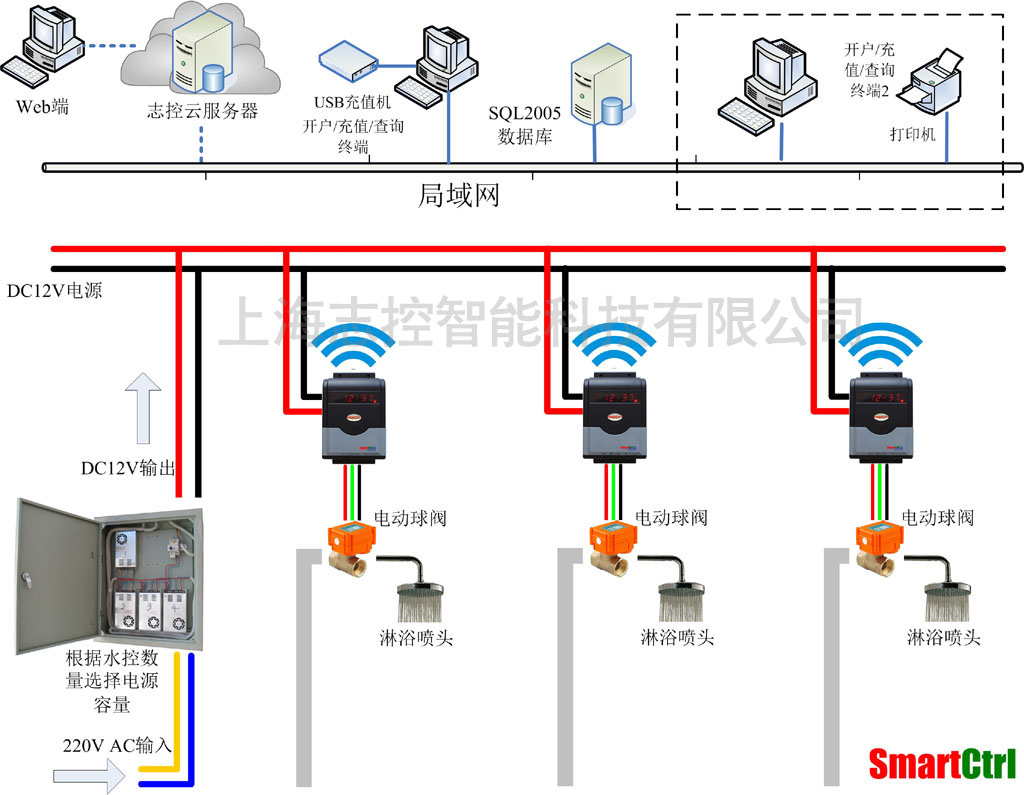 水控系统系统GPRS结构图计时模式1024.jpg